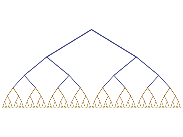 (a huge binary tree, root at the top, blue for the top branches, brown for most of the branches below, hundreds of tiny green rectangles at the leaves)